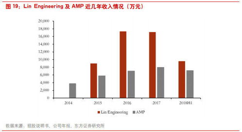 企業(yè)如何打造客戶黏性與極致銷售力 未來全球市場的破局之道