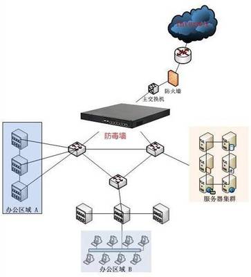 防毒墻與網(wǎng)絡信息安全軟件開發(fā)的重要性