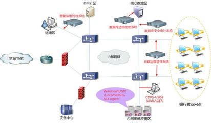 數(shù)據(jù)時代 助力金融業(yè)數(shù)字化轉型與技術實踐