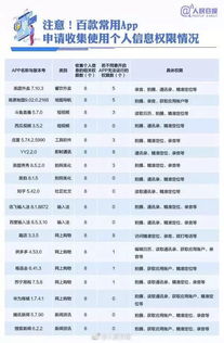 你的個(gè)人信息被手機(jī)軟件“竊取”了嗎？立即自查App權(quán)限，守護(hù)網(wǎng)絡(luò)信息安全